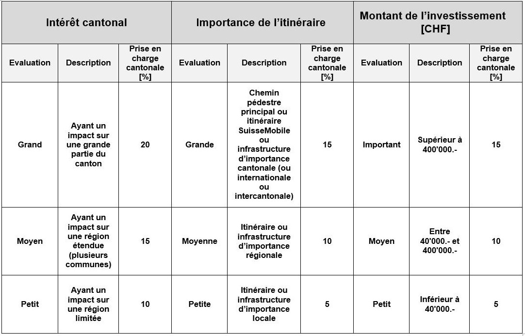 Tableau FR